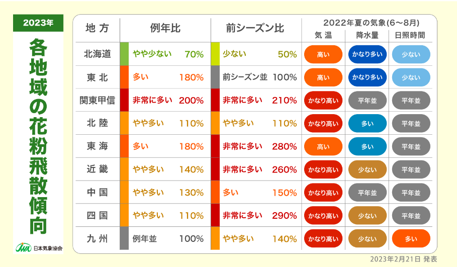 日本気象協会　2023年　春の花粉飛散予測（第4報）