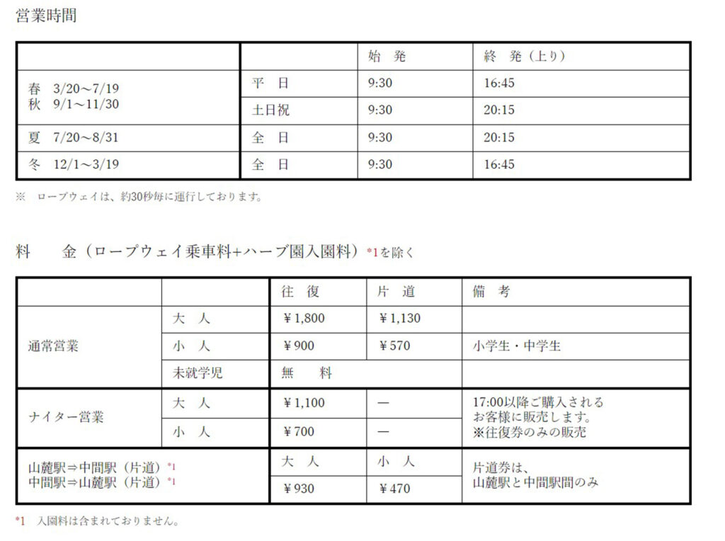神戸布引ハーブ園公式サイトより引用