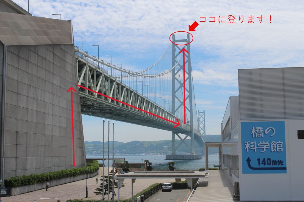 赤い〇で囲んだところまで行くんですよ～！！
